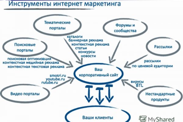 Как зайти на кракен тор